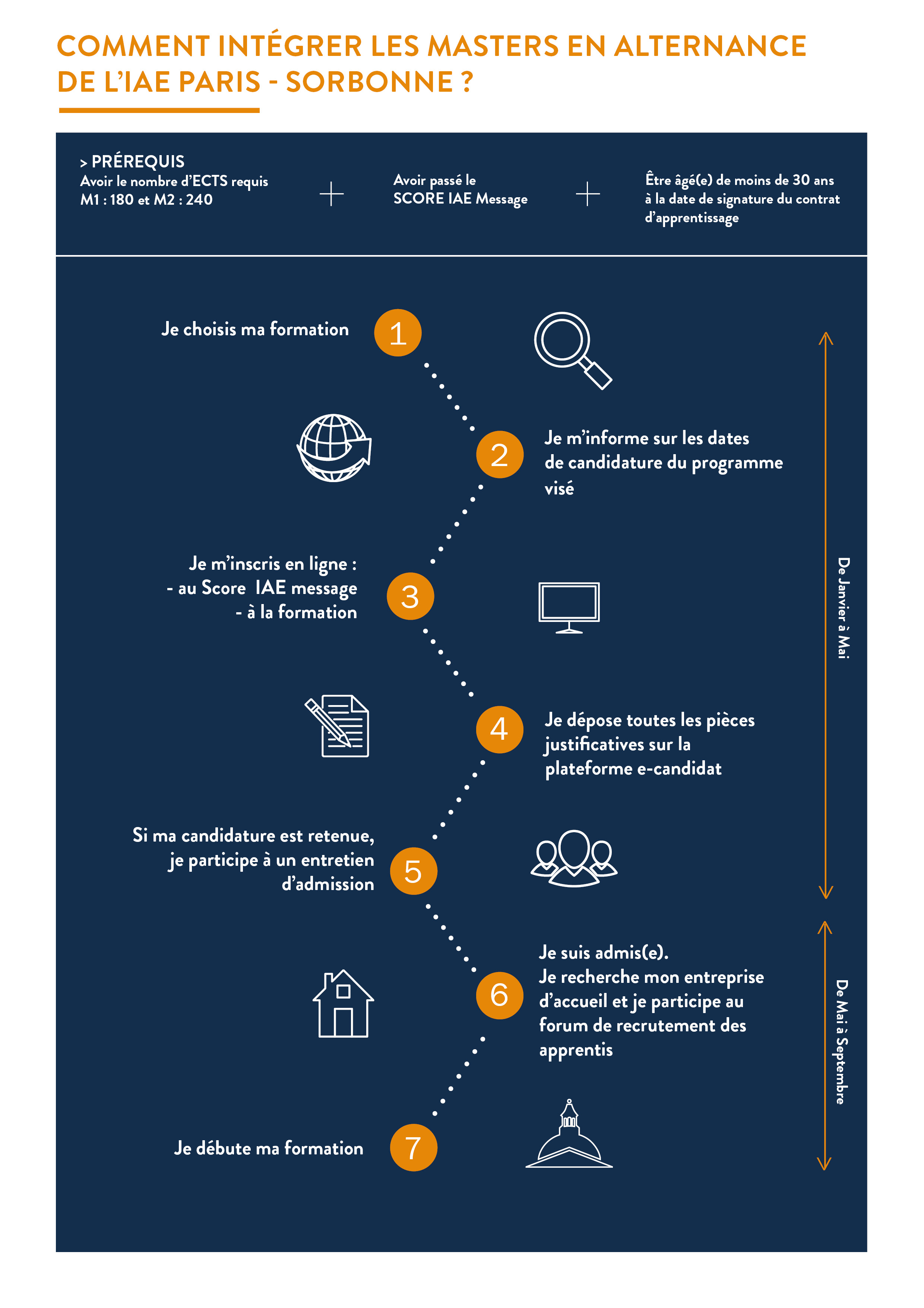 infographie_masters